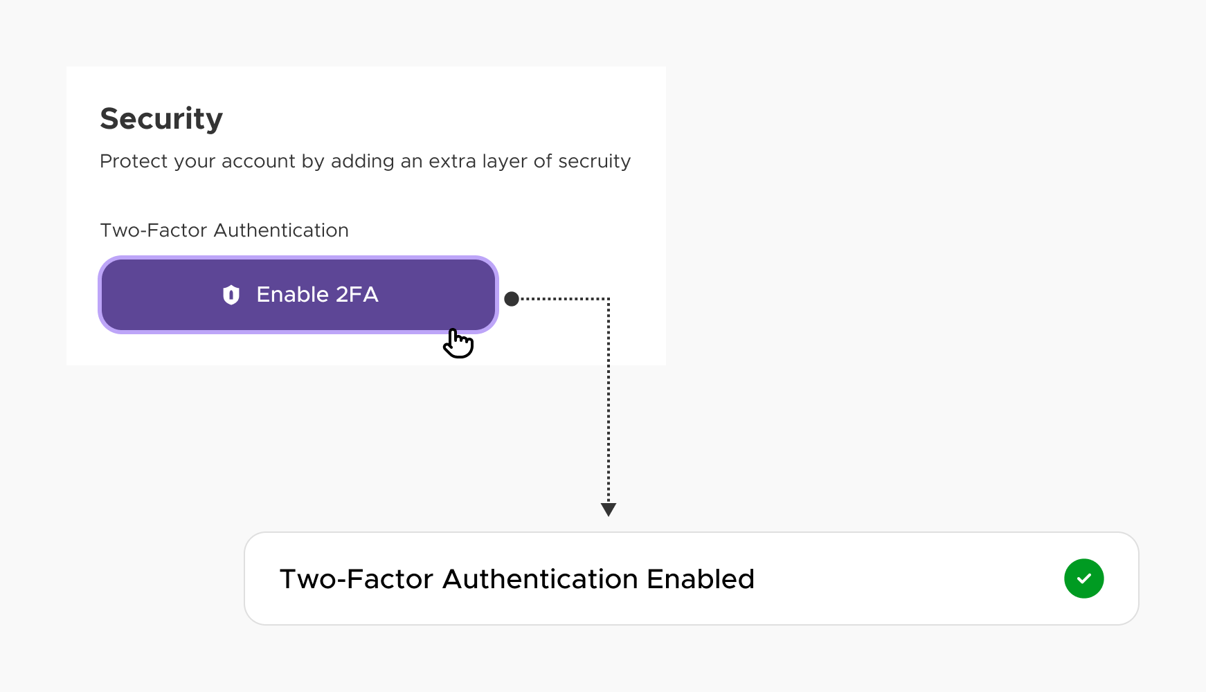 Dual-Factor Authentication (2FA)