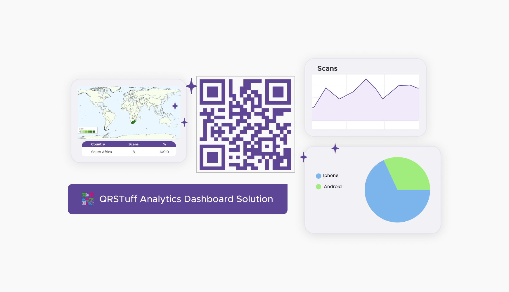 Data Collection and Feedback