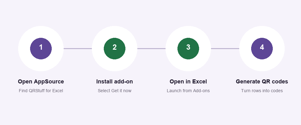 Quatre étapes pour installer et utiliser l’add-on QRStuff dans Excel