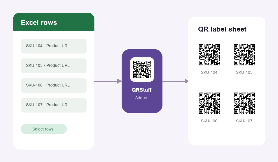 Génération en masse de codes QR depuis des lignes Excel vers des étiquettes imprimables
