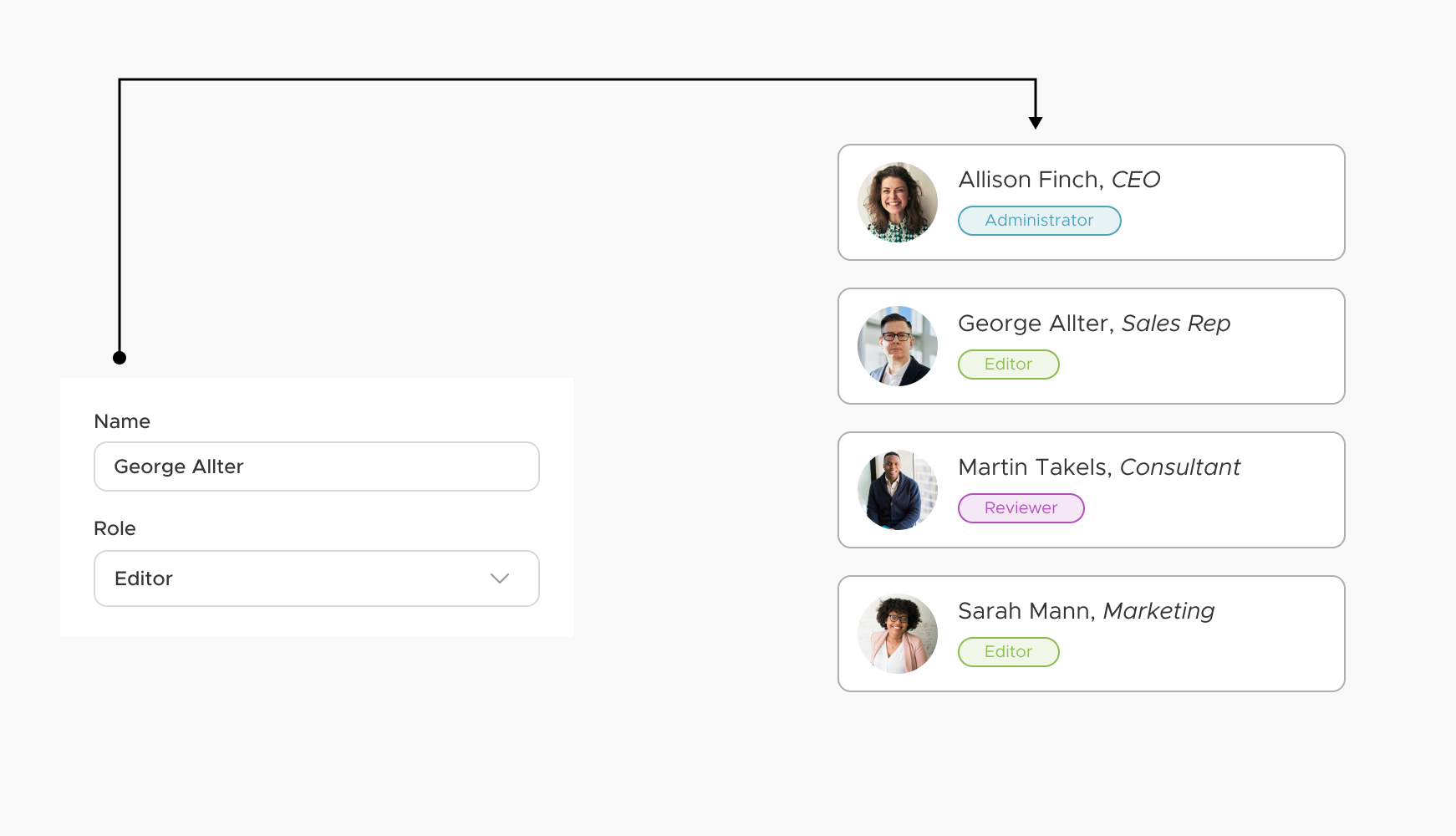 Role-Based Access