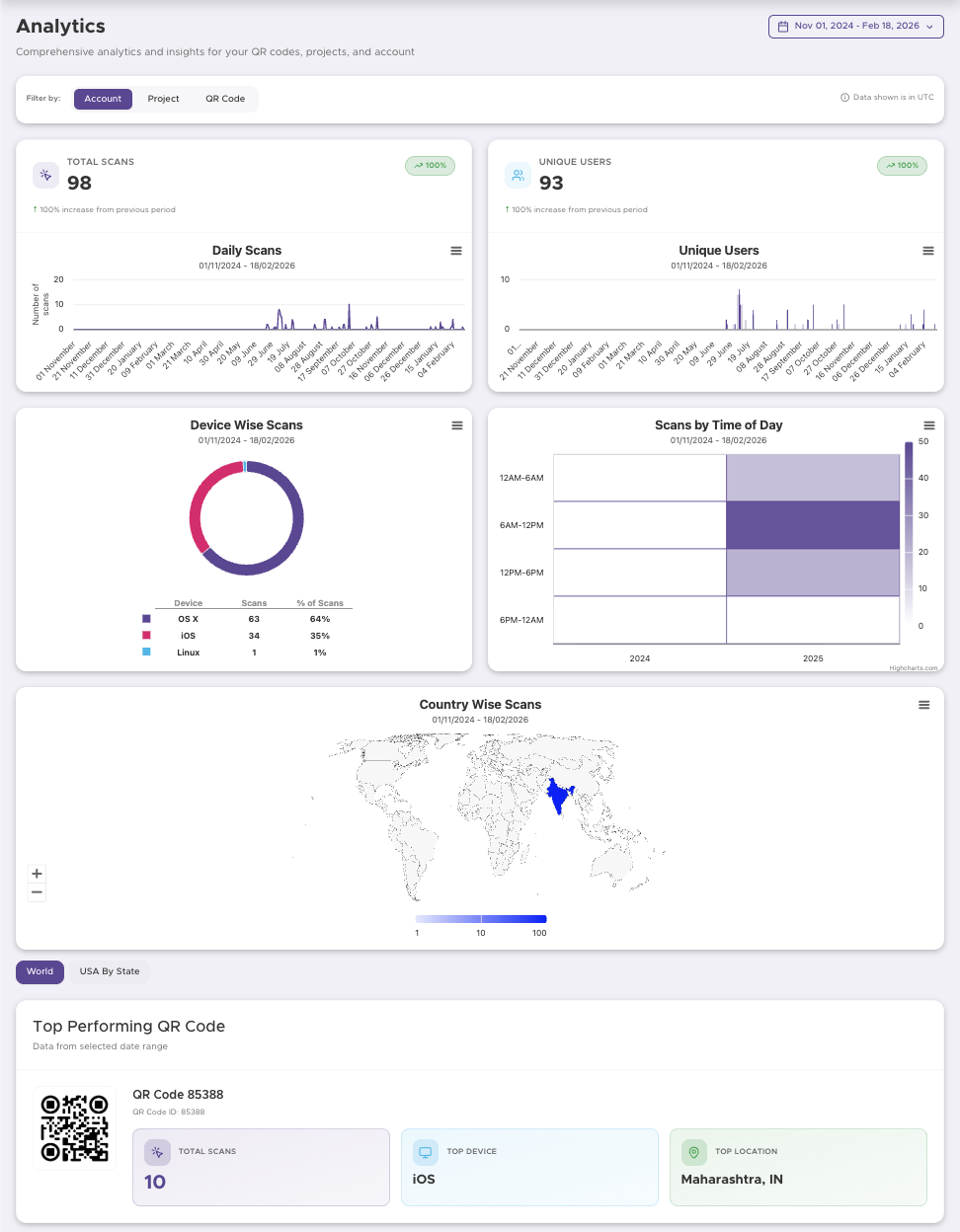 Built-In Analytics Dashboard