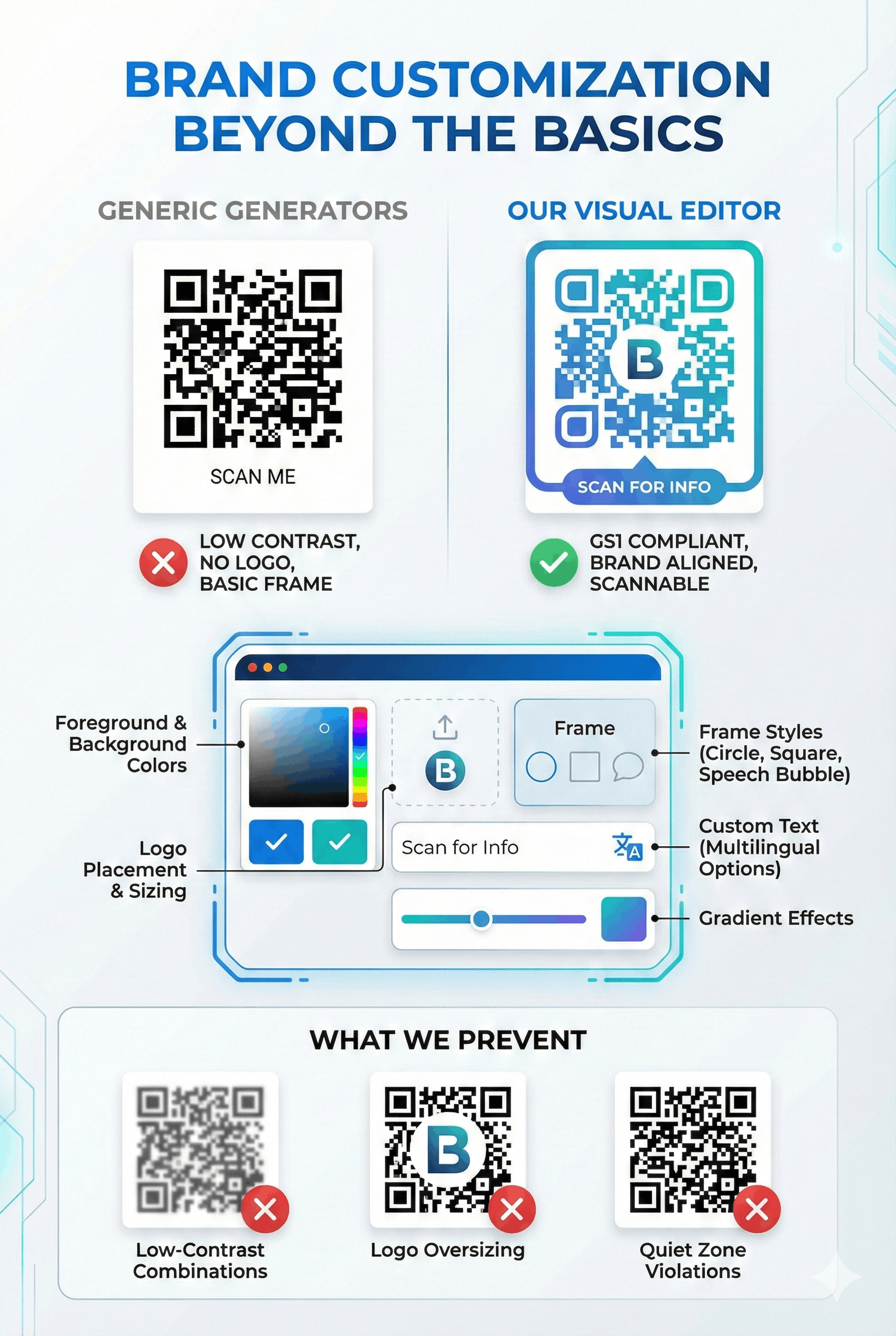 Sunrise 2027 Retail Readiness