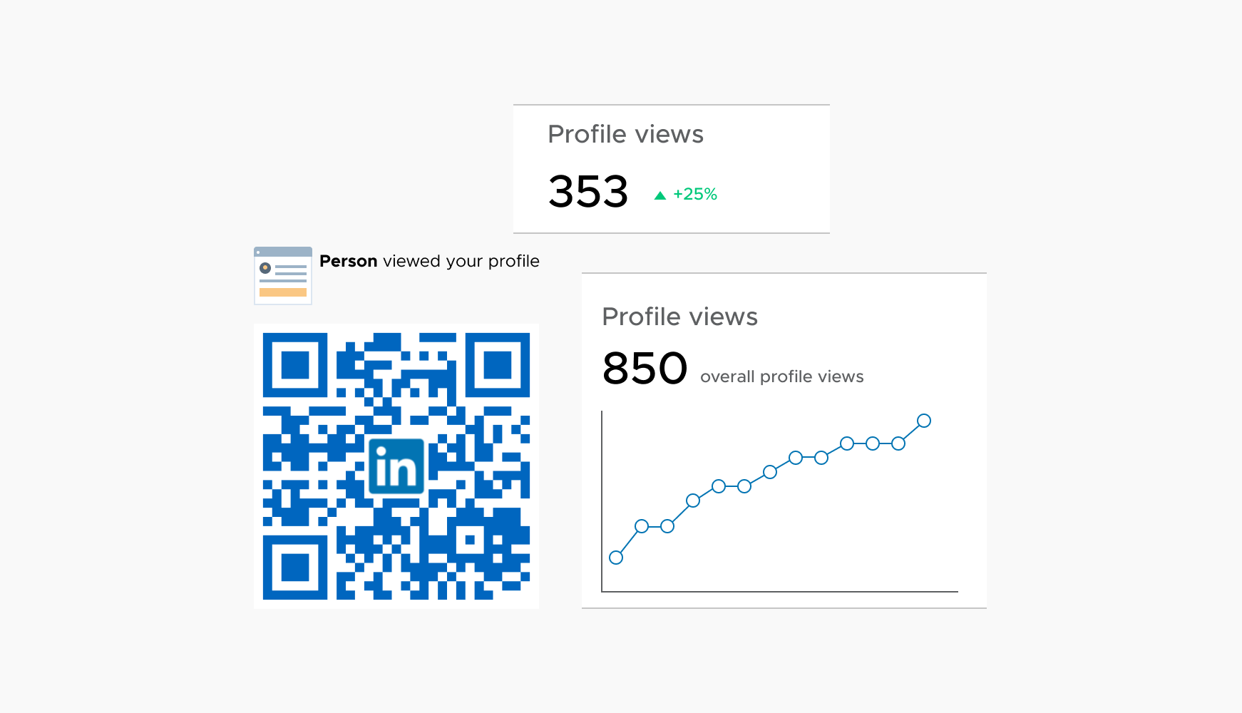 Increased Profile Visits