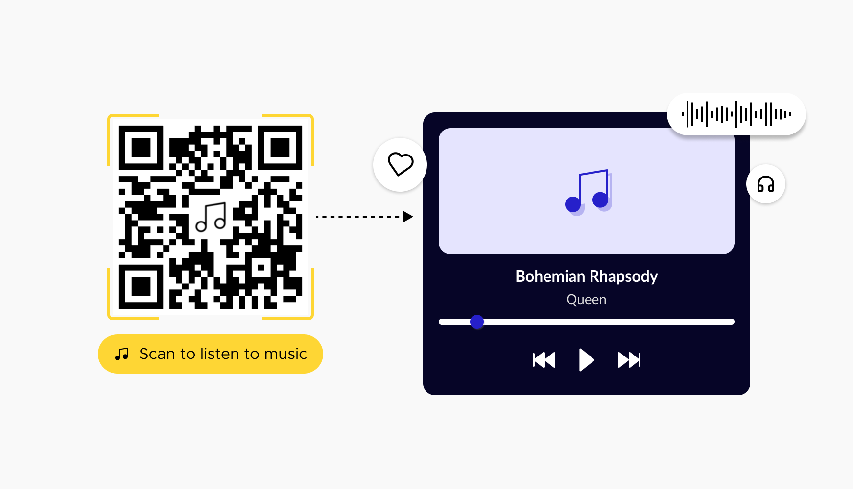 Benefits of using Music QR codes