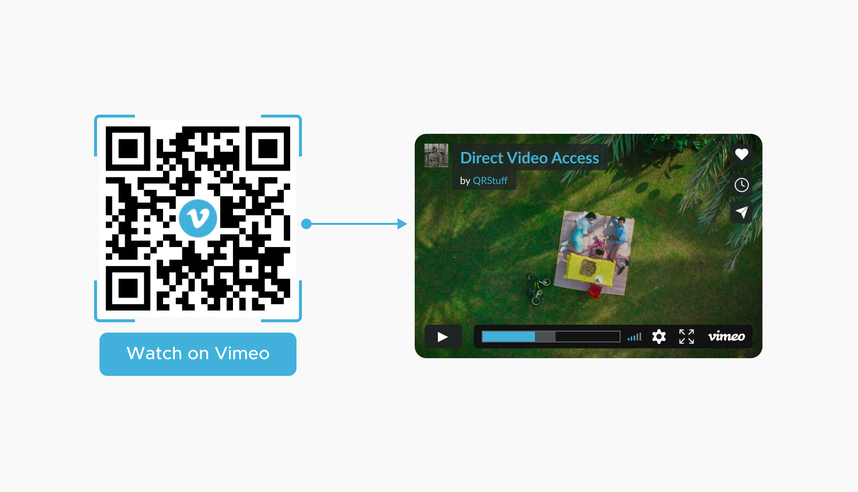 Direct Video Access